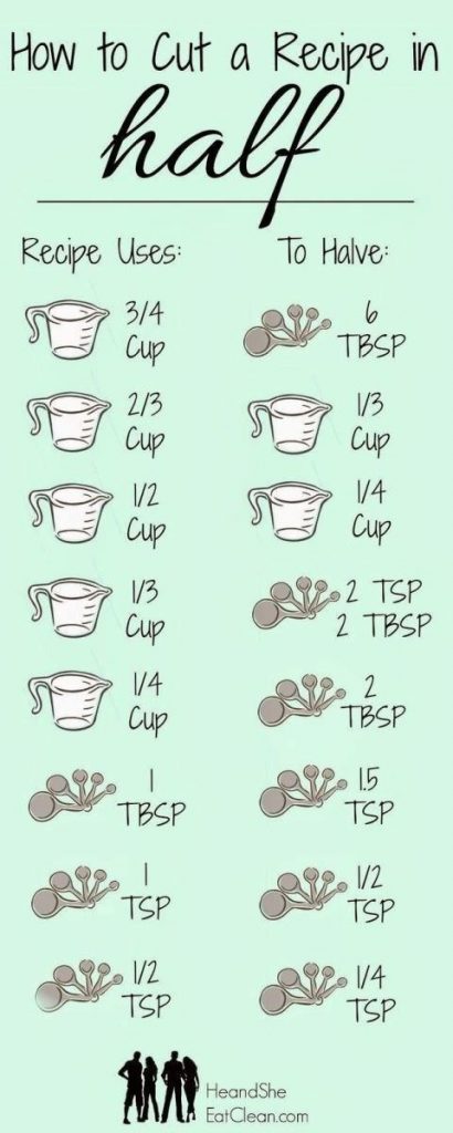 Love baking? Just look at these 10 really helpful charts and save them. They are so useful. Check out!